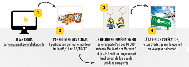 Comment participer au jeu Le Rentrée Nutella Kinder ?