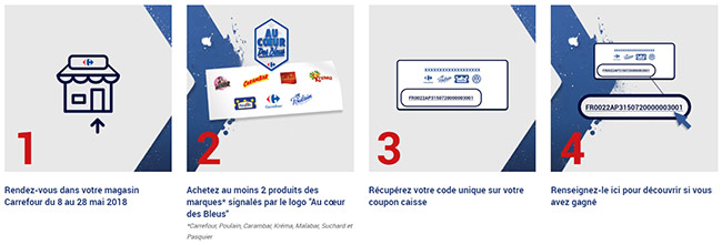 Comment participer au Grand jeu partenaire de Carrefour ?