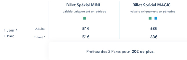 Promotion Parcs Disneyland Paris 2019