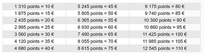 points Métaskope à gagner