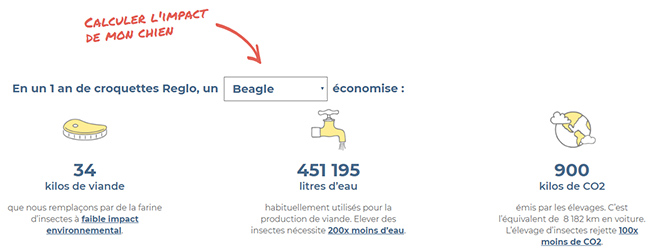 Impact environnemental de la fbrication de croquettes pour animaux