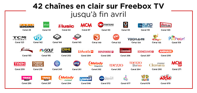 Option Tv + Canal Liste Des Chaines Free box TV : 42 chaînes en clair (Boomerang, Tiji,…) gratuites