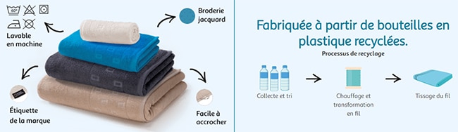 Bouteilles en plastiques recyclées en tissu