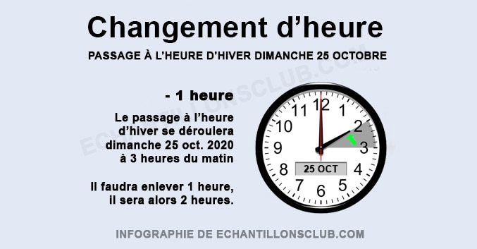 Changement heure d'hiver 2020 : Quand ? Comment ? Pourquoi