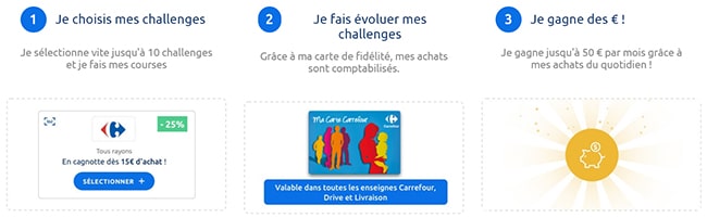 Cagnottez des € sur votre compte fidélité en relevant les challenges fidélité Carrefour