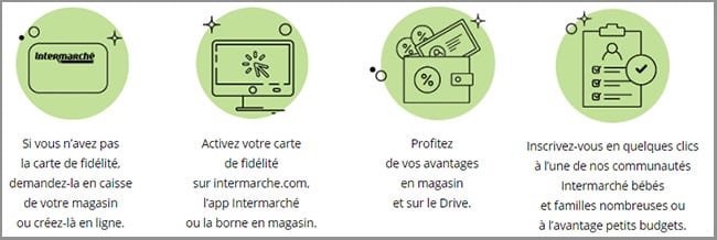 Comment profiter de L’Avantage Petits Budgets Intermarché ?