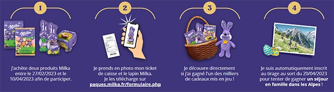 Procédure du participation du jeu www.paques.milka.fr