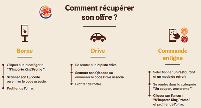 Comment profiter de l'offre N'importe King ?