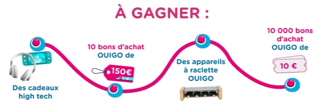 les cadeaux à gagner au jeu de OUIGO