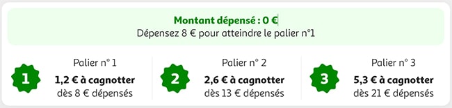 Comment profiter des défis Waaoh ?