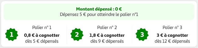 Comment profiter des défis Waaoh ?