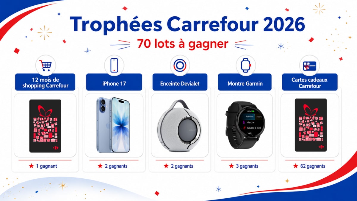 Trophées Carrefour 2026 : 70 lots à gagner (iPhone, cartes cadeaux…)
