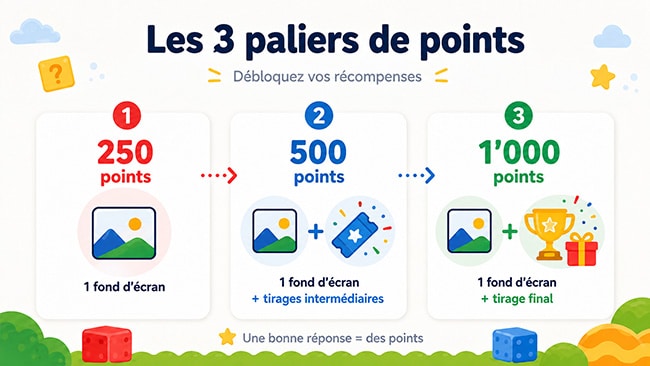 Les palliers de points du jeu Super Mario d'Auchan
